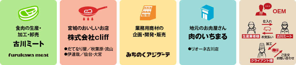 食肉の生産・加工・販売古川ミート、宮城のおいしいお店：株式会社cliff、業務用商材の企画・開発・販売：みちのくアジグーテ、地元のお肉屋さん：肉のいちまる